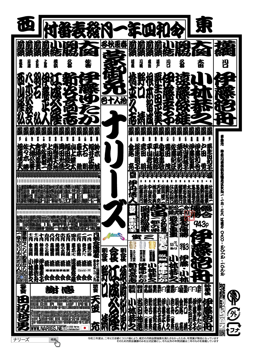 釣番付（令和4年発表）